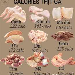 100g đùi gà bỏ da bao nhiêu calo