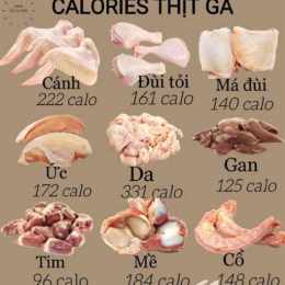 100g đùi gà không da bao nhiêu calo