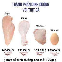 100g thịt gà luộc có da bao nhiêu calo