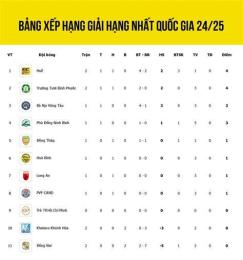 ảnh chụp màn hình đá gà 88 được xếp hạng cao nhất