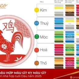 bảng màu gà đá