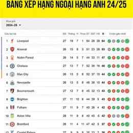 đá gà ngoại hạng anh