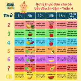 giao diện app bé 7 tháng tuổi đã ăn được trứng gà chưa
