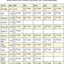 giờ tàu đến ga đà nẵng hôm nay