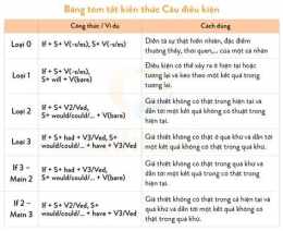 hướng dẫn sử dụng câu chuyện về trùng tang đọc mà sởn da gà