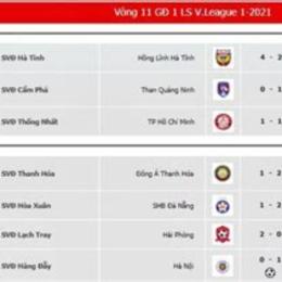 kết quả đá gà