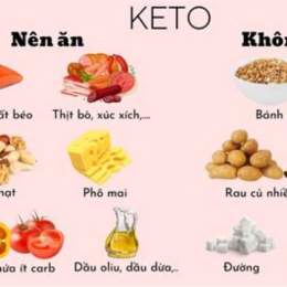 keto có được ăn da gà không