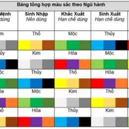 màu sắc ngũ hành gà đá