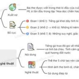 nghe tiếng gà trưa tác giả đã nghe thấy những gì
