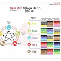ngũ hành trong đá gà