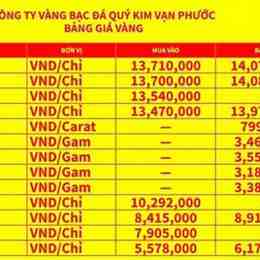 tại sao giá vàng lên cao gần đây