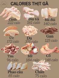 tính năng nổi bật ăn da gà có béo k