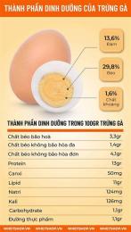 tính năng nổi bật ăn trứng gà có đẹp da không
