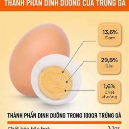 trứng gà có tác dụng gì với da mặt