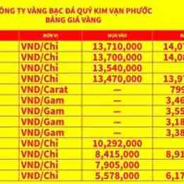 vì sao giá vàng tăng gần đây